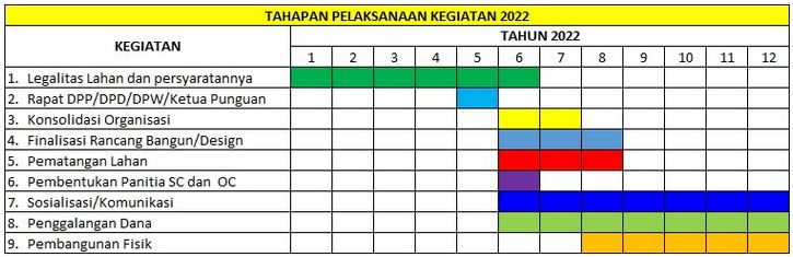 Kegiatan PPSLB Lumbantobing 2022