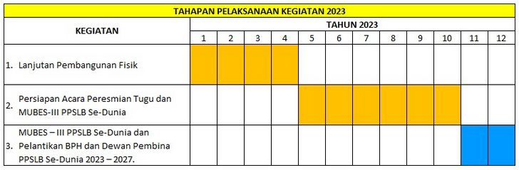 Kegiatan PPSLB Lumbantobing 2023